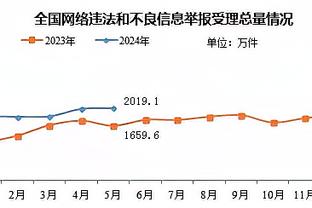 曼晚：马夏尔几年前就该被放弃，拉什福德的表现配不上他的周薪